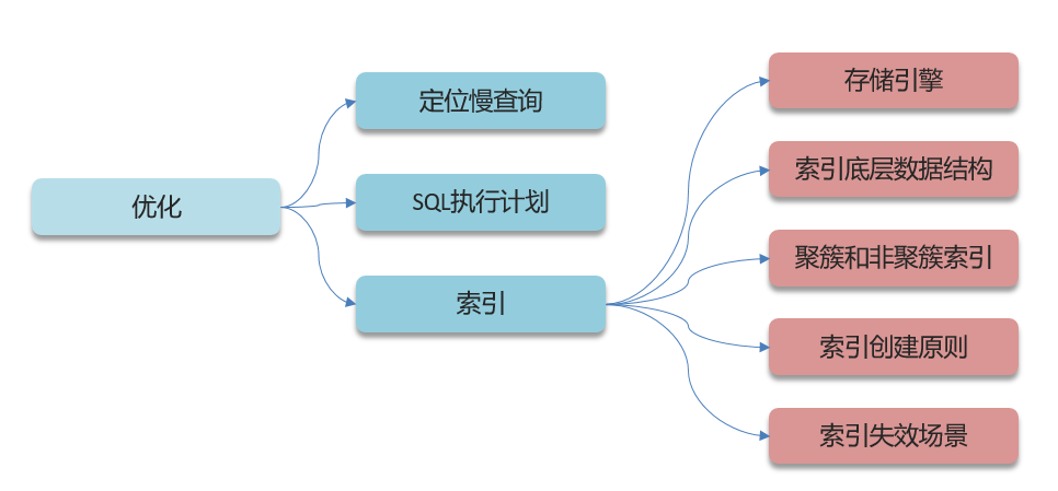 image-20230923103432016